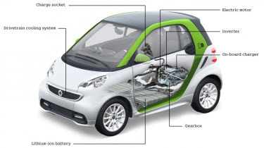 Look Inside the Smart fortwo ED Right Here!