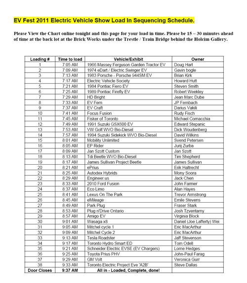 Screen Capture of Load in Schedule pdf file (above Link)