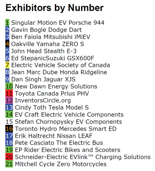 Exhibitors by Number - List